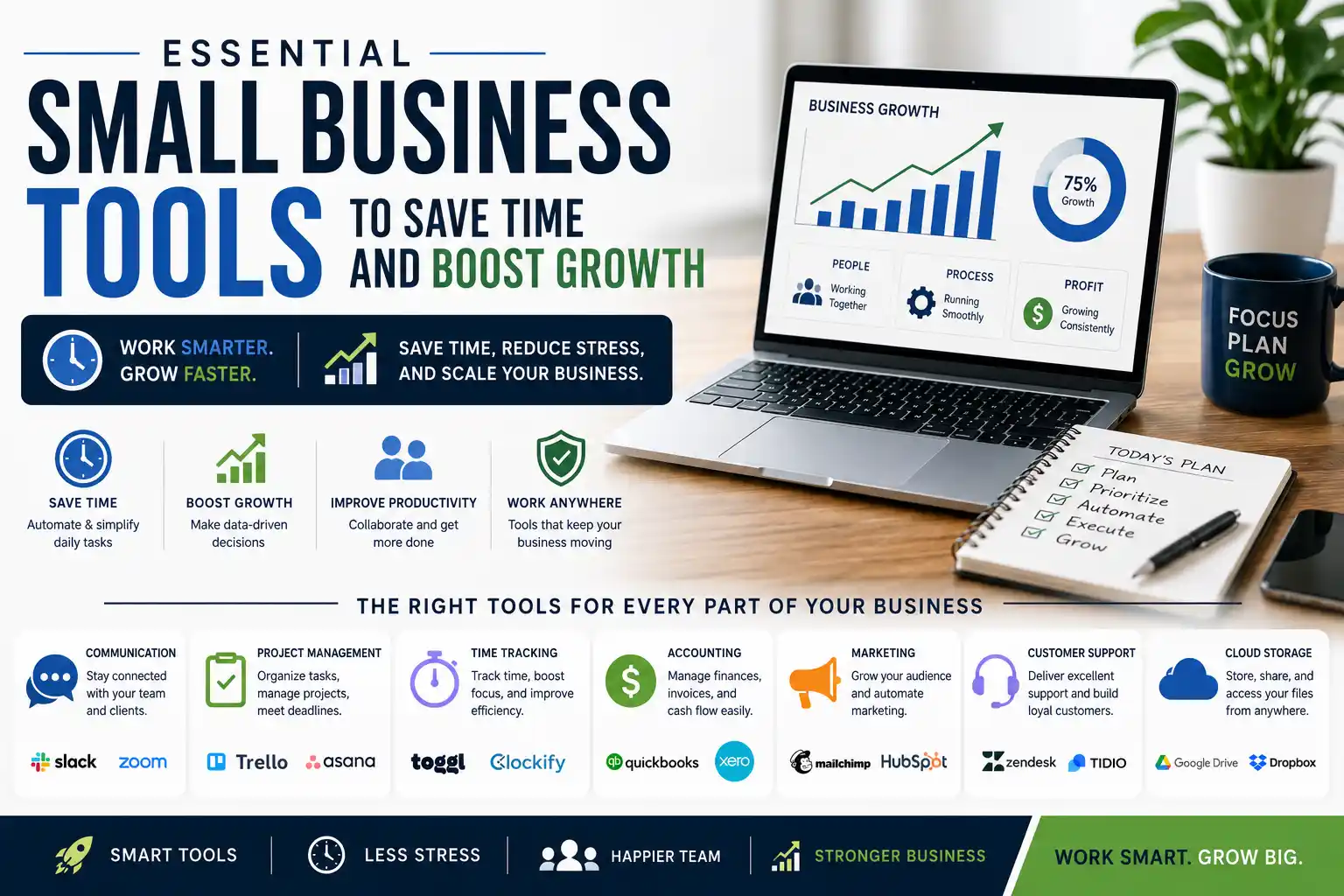 Essential Small Business Tools to Save Time and Boost Growth