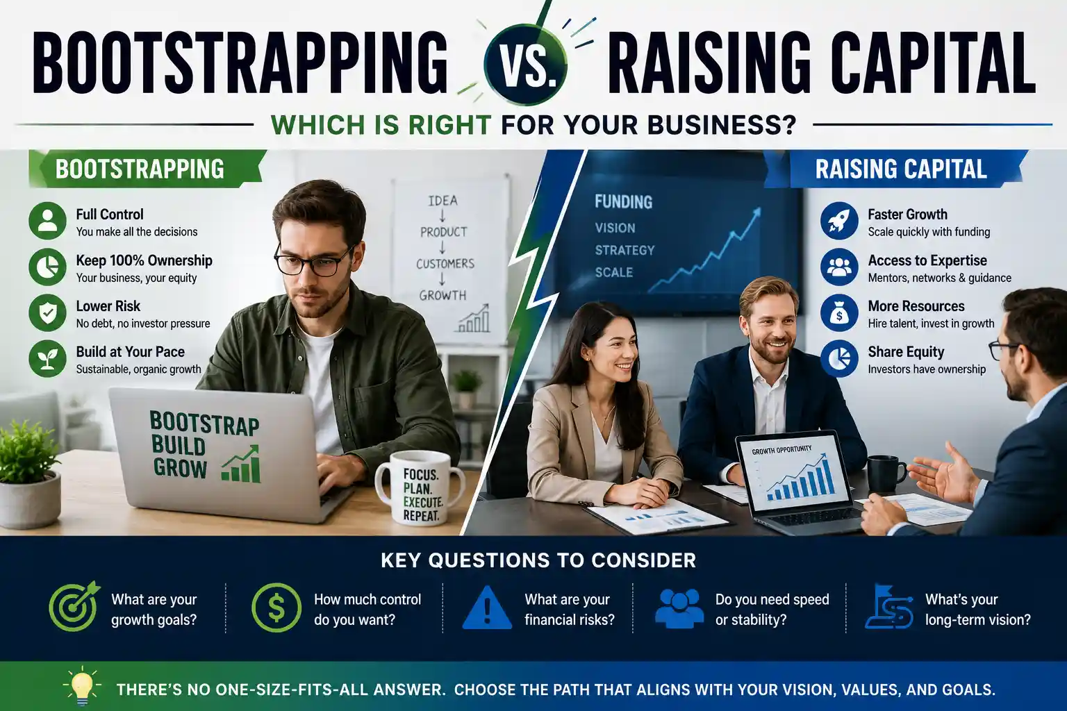 Bootstrapping vs. Raising Capital: Which Is Right for Your Business?